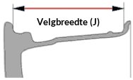 Velgbreedte stalen velgen kopen Automat Drachten